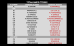 Champs ete 2022
